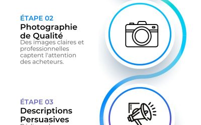 Achat-revente le plus rentable : Guide pour maximiser vos profits