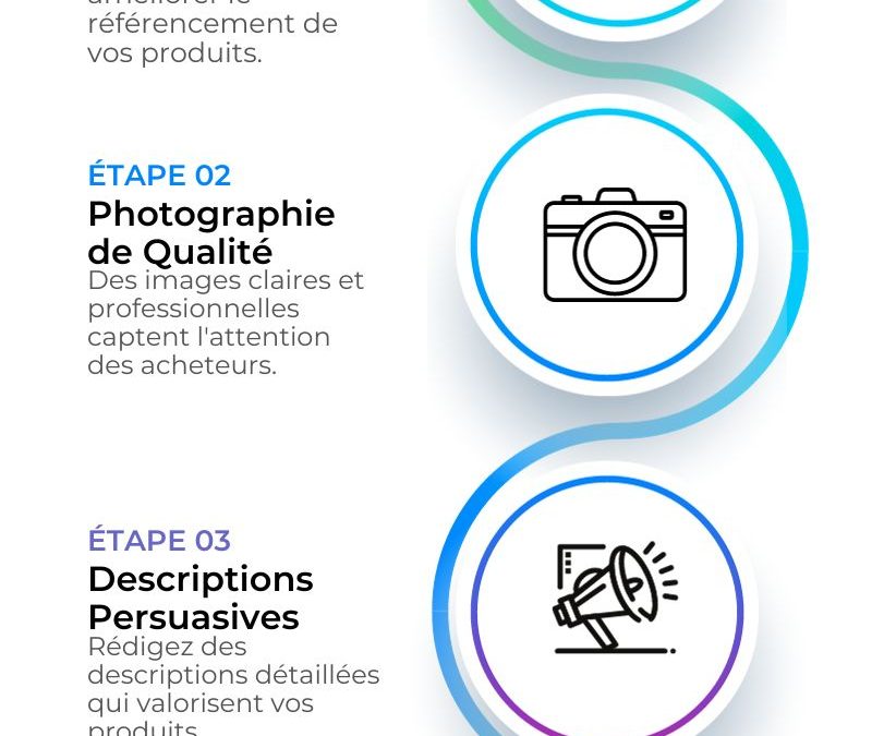 Achat-revente le plus rentable : Guide pour maximiser vos profits